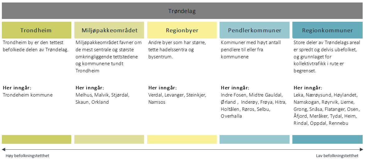 Inndeling kommuner